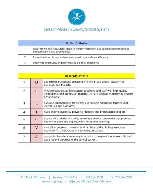 system goals